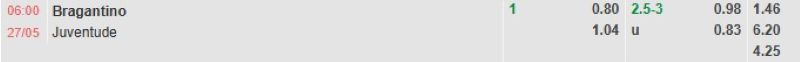 ti-le-keo-tran-bragantino-vs-juventude